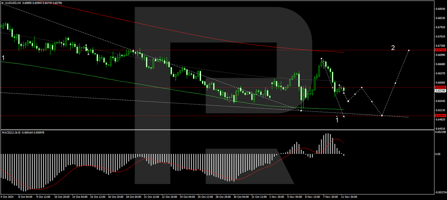 AUDUSD