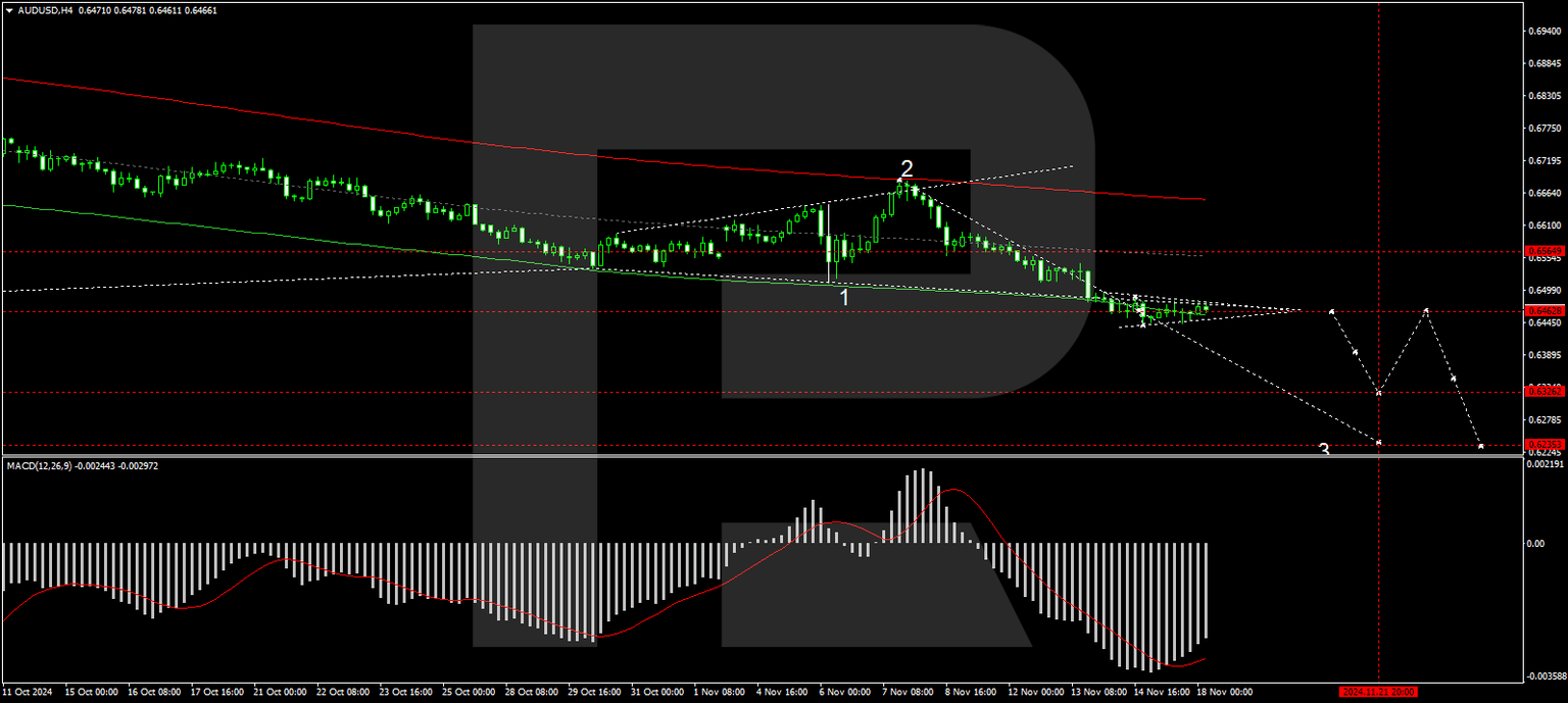 AUDUSD