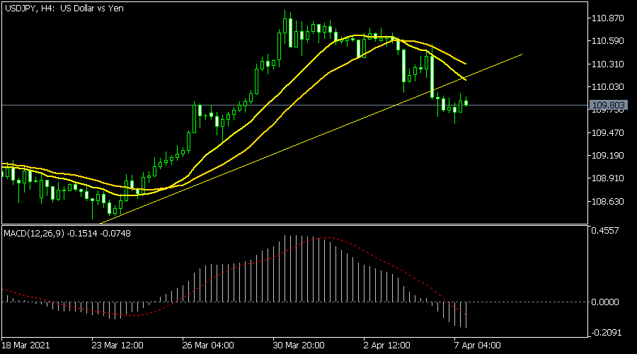 USDJPY