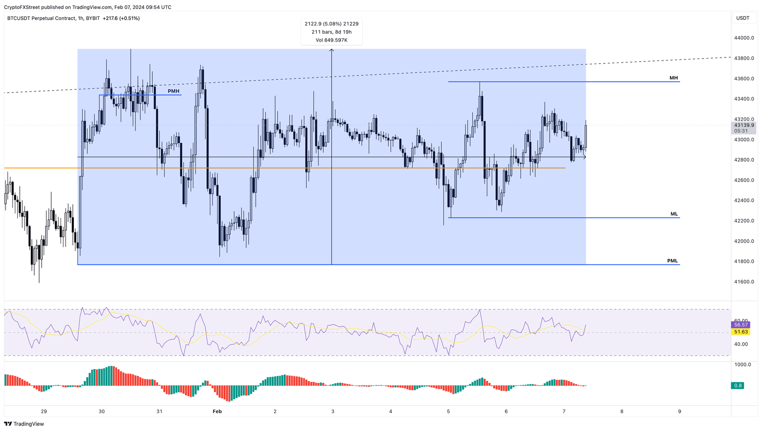 XRP/USDT 3-day chart