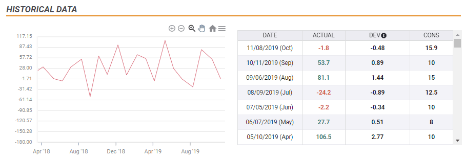 Canadian employment development 2019