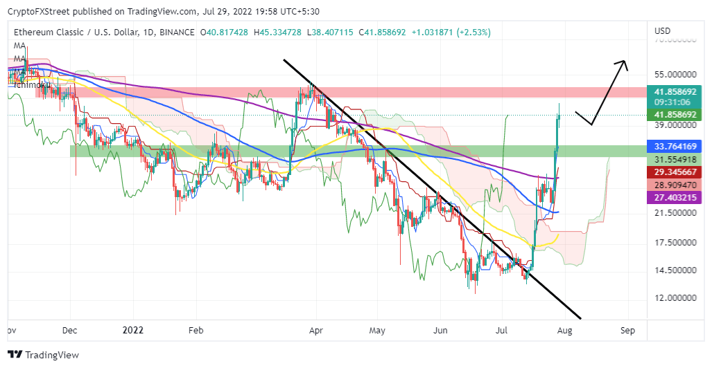 ethereum classic