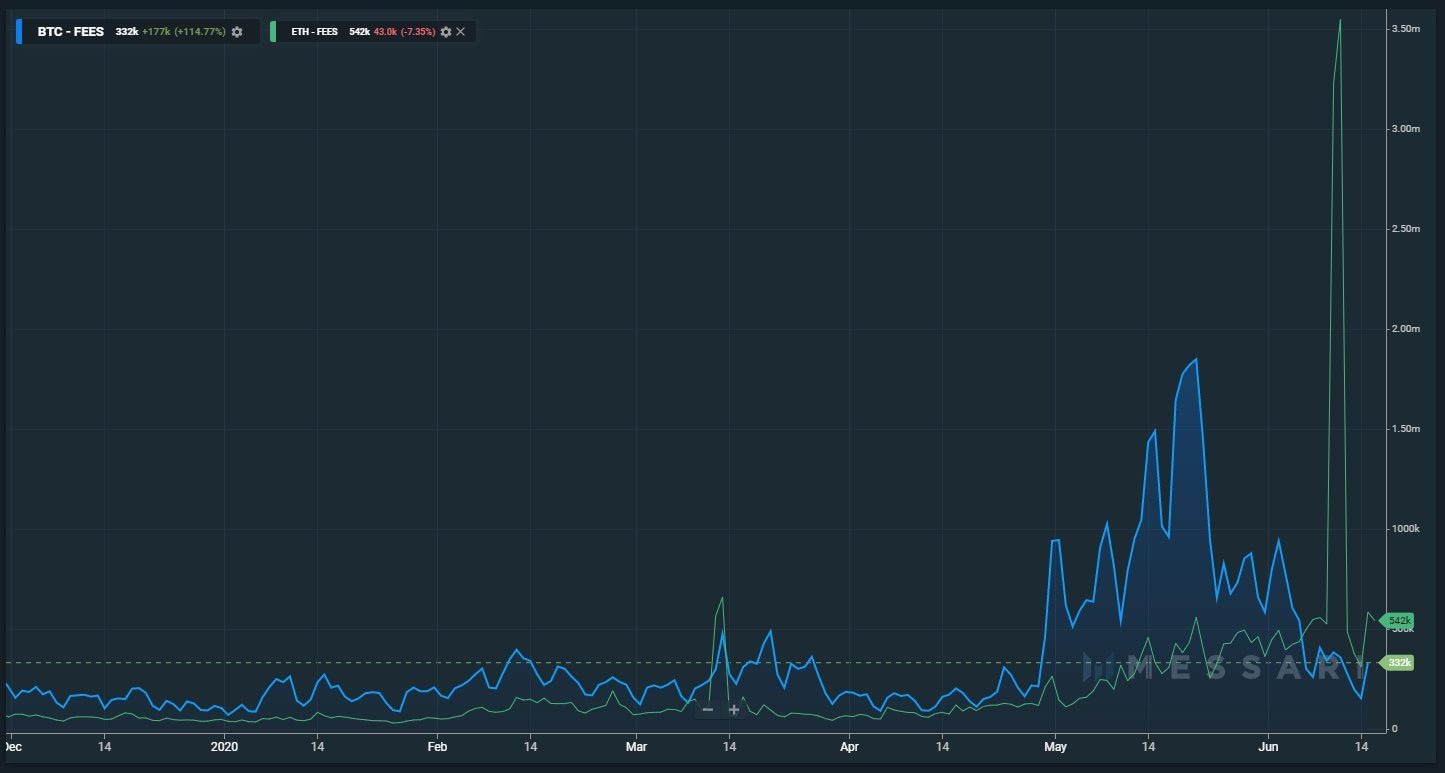 ETH vs. BTC fees
