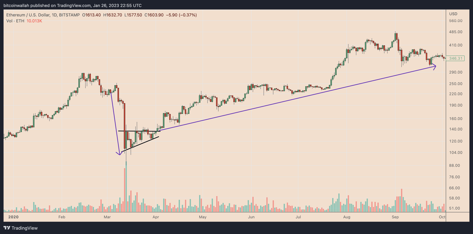 ETHUSD