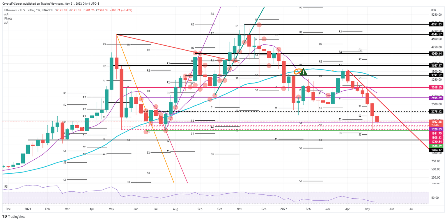 ETH/USD weekly chart