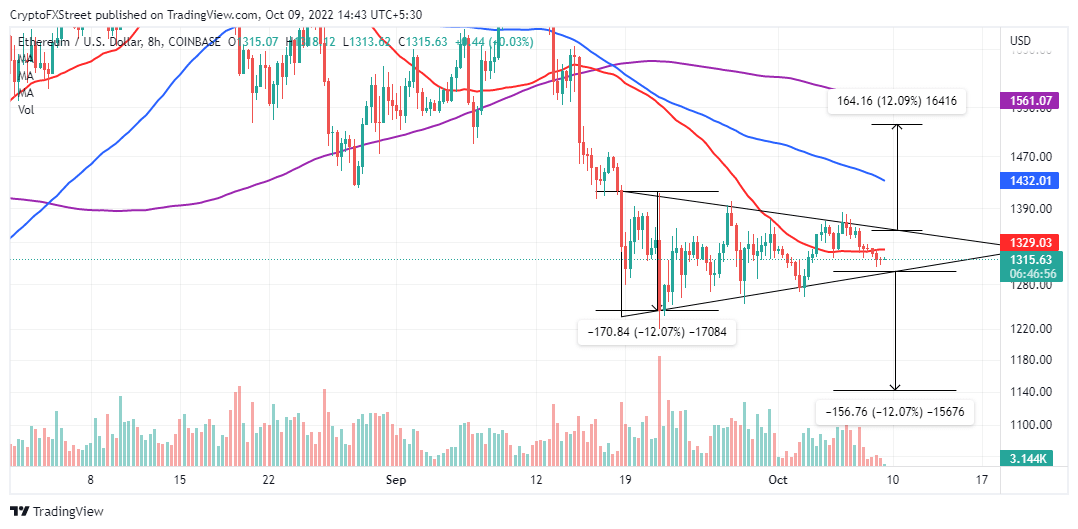 ETH/USD four-hour chart