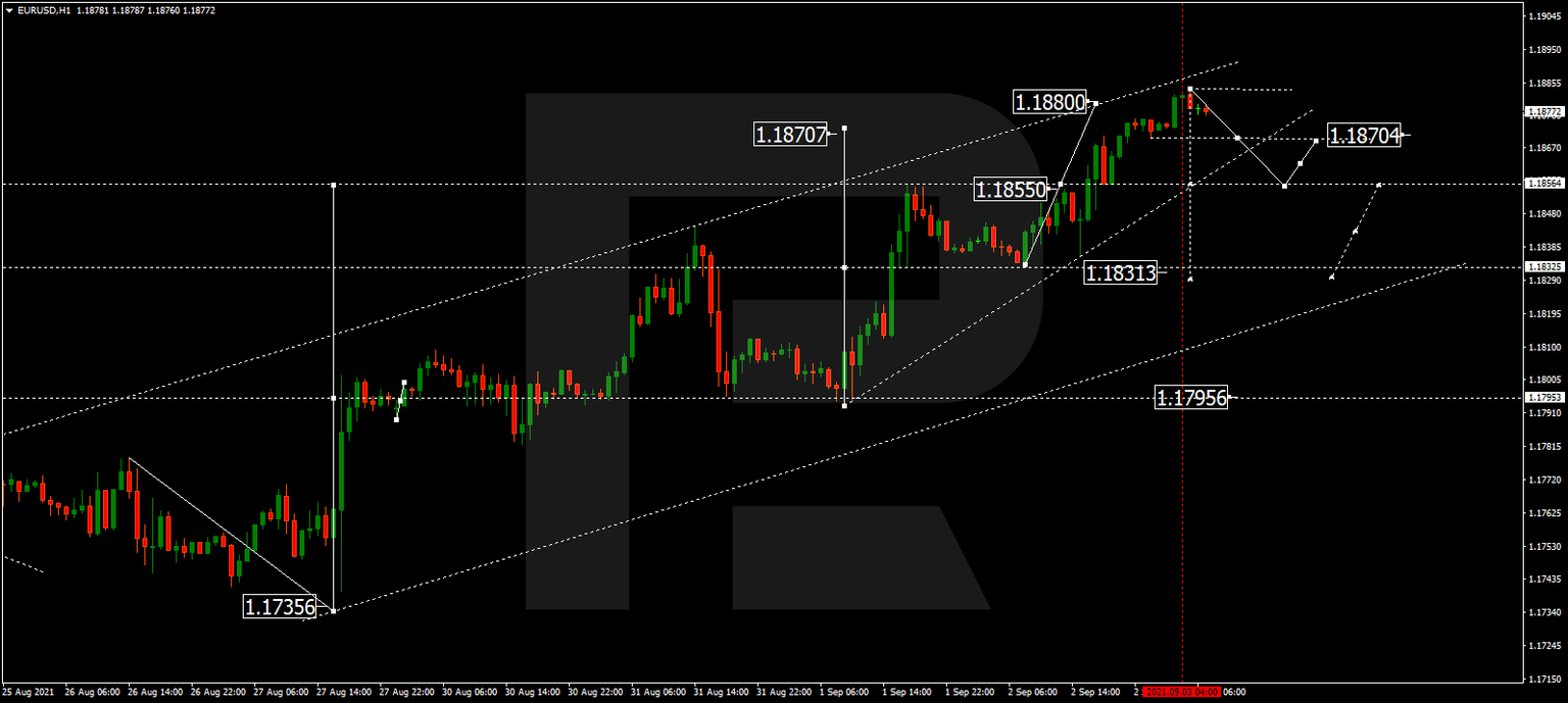 EURUSD
