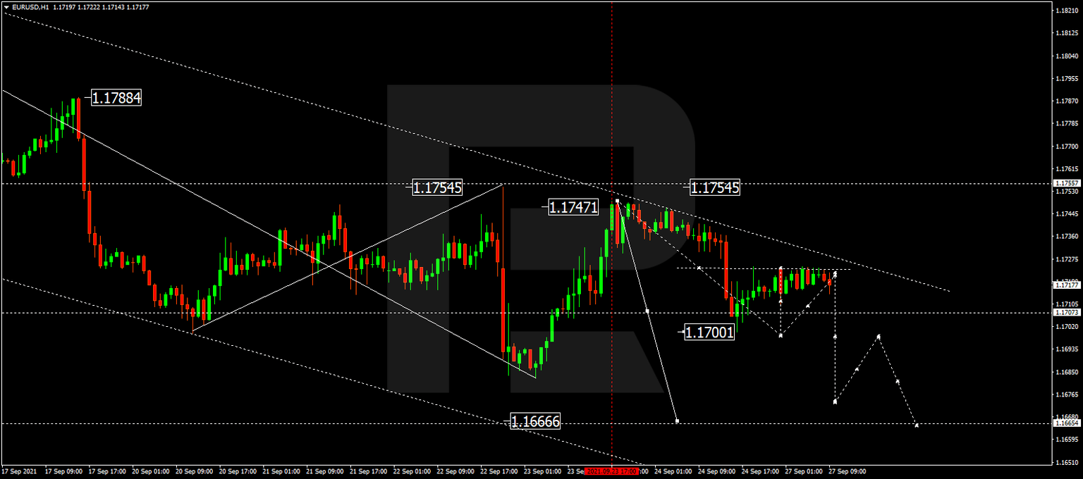 EURUSD