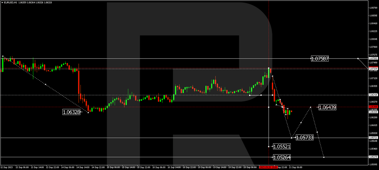 EURUSD