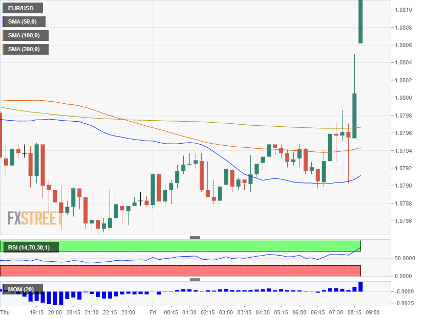 EURUSD February 21 2020 German manufacturing PMI