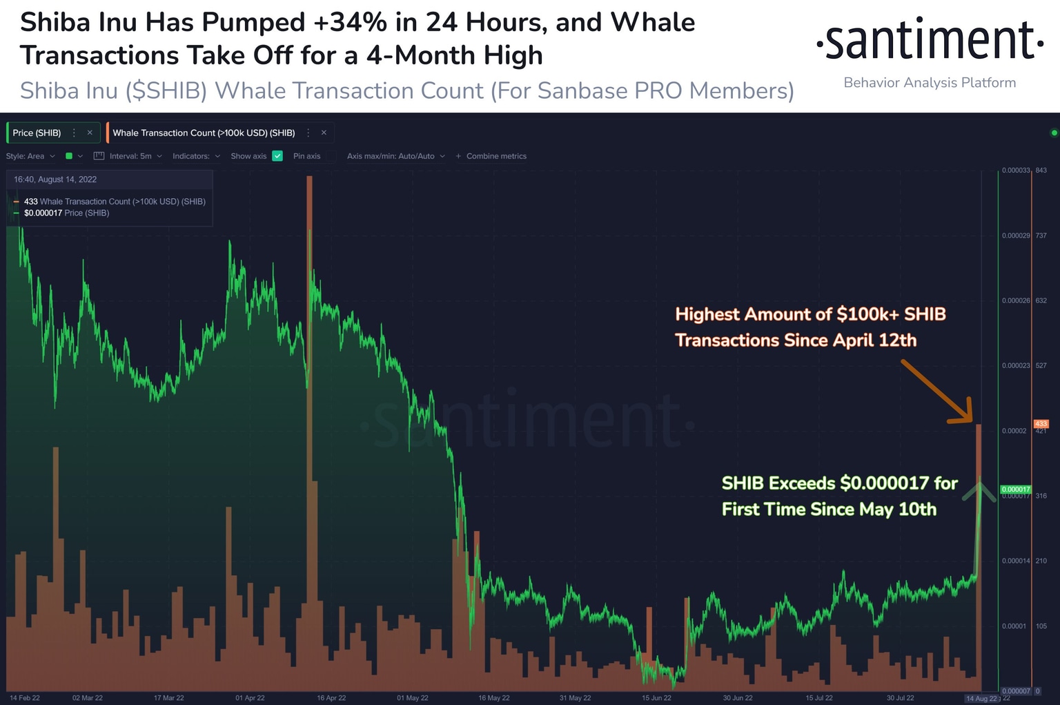 Shiba Inu whale transactions