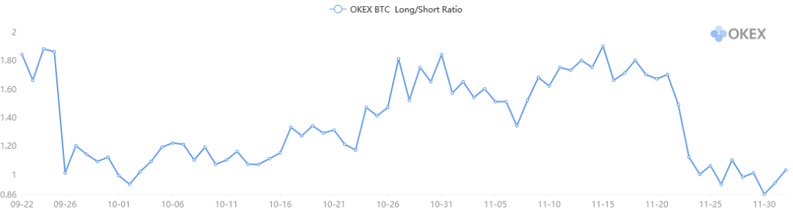 OKEX