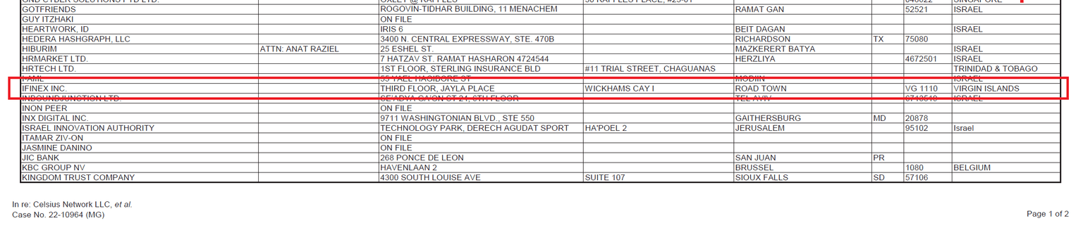Celsius Network bankruptcy filing