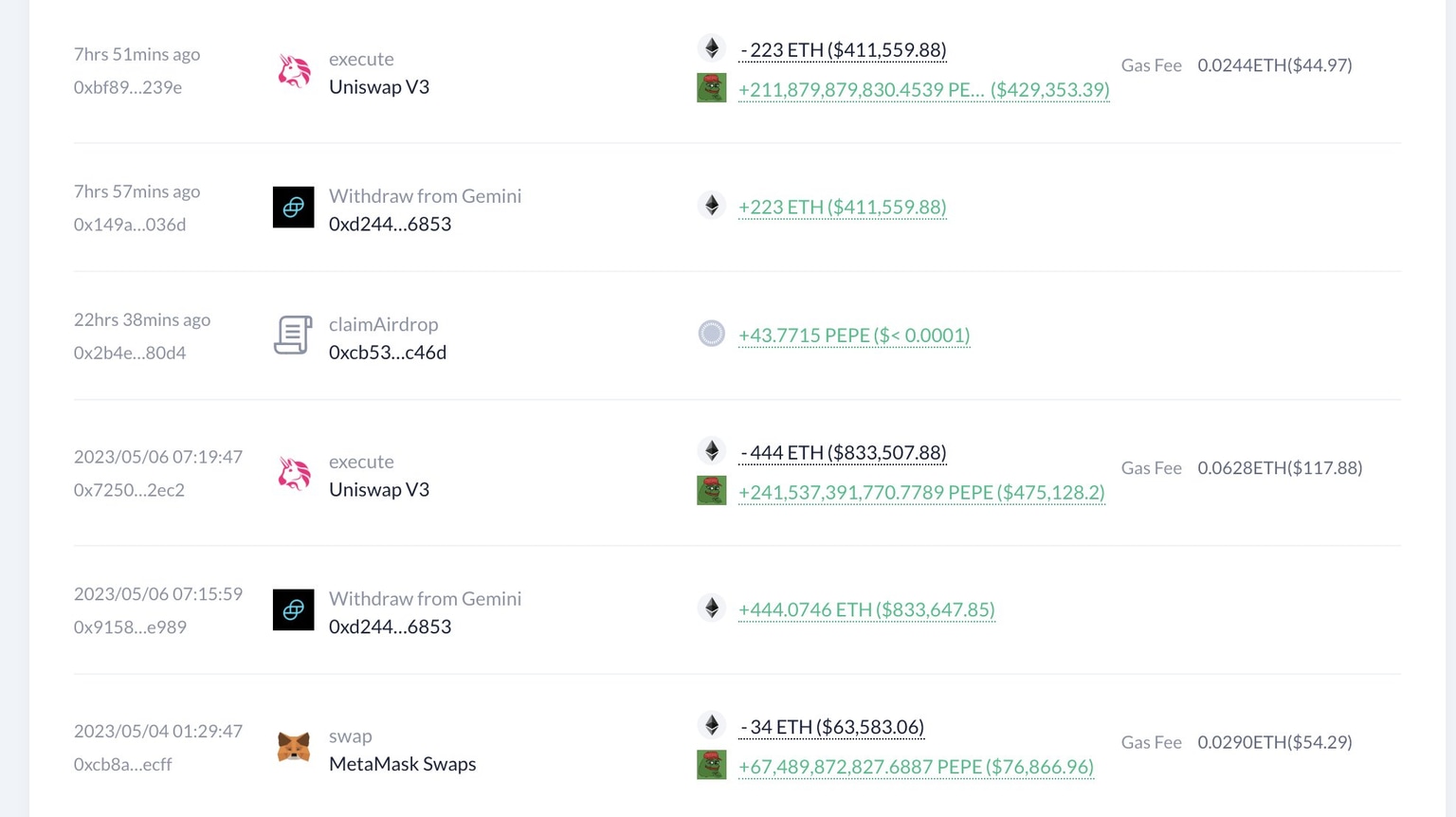 Transactions by PEPE whales