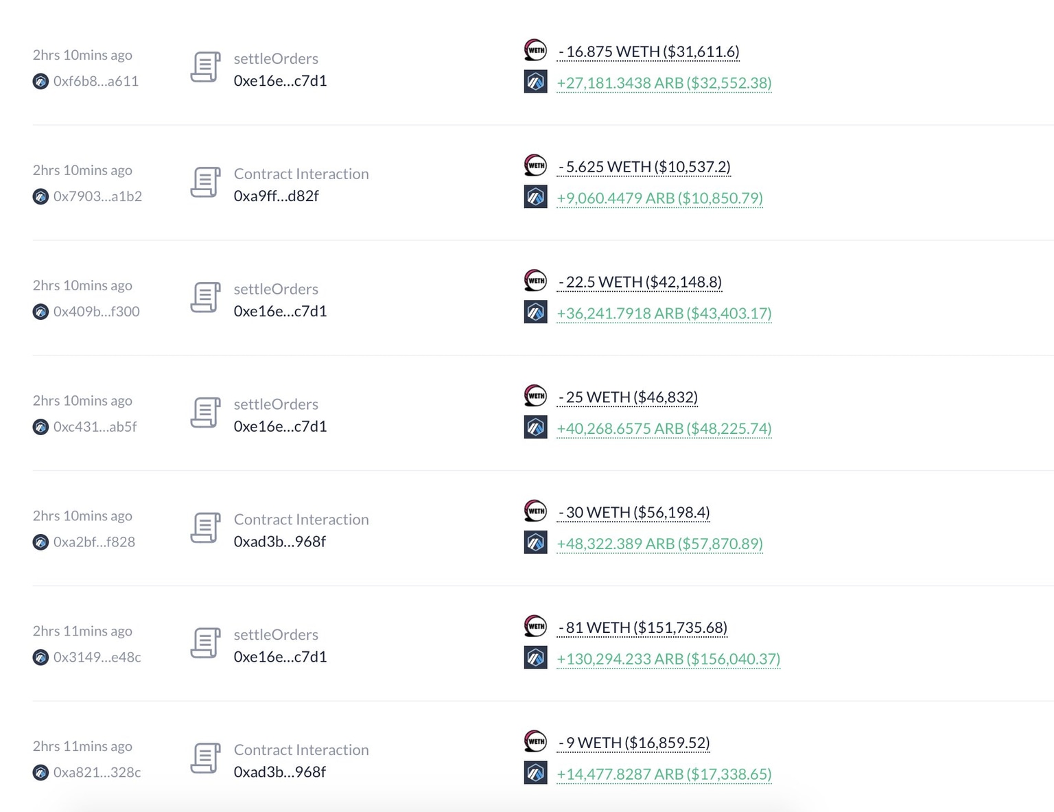 ARB whale transactions