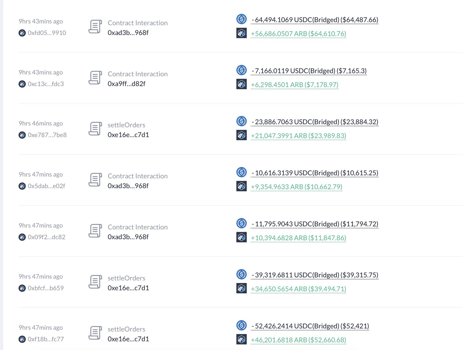 Whale transactions of Arbitrum