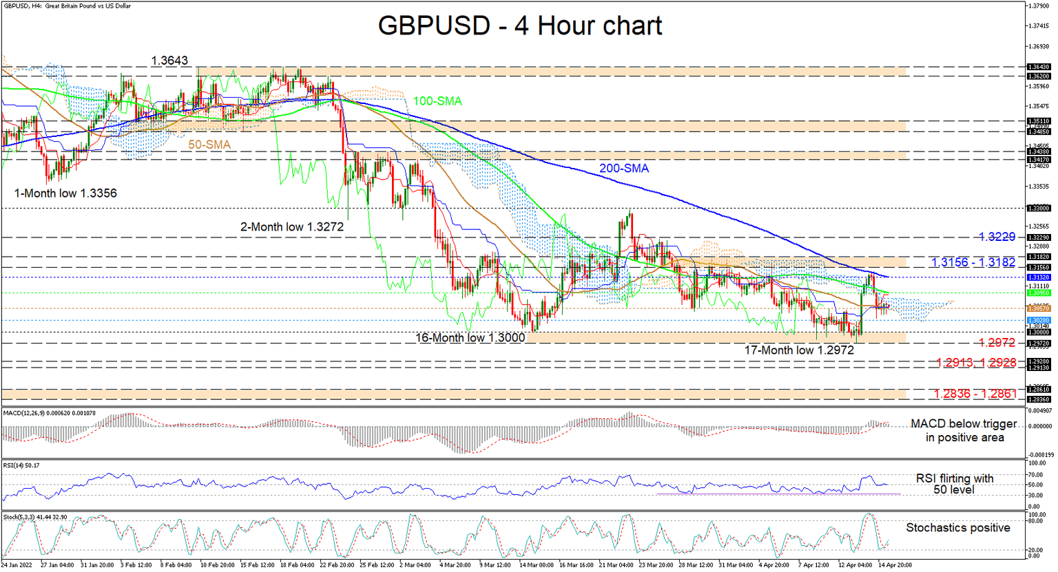 GBPUSD