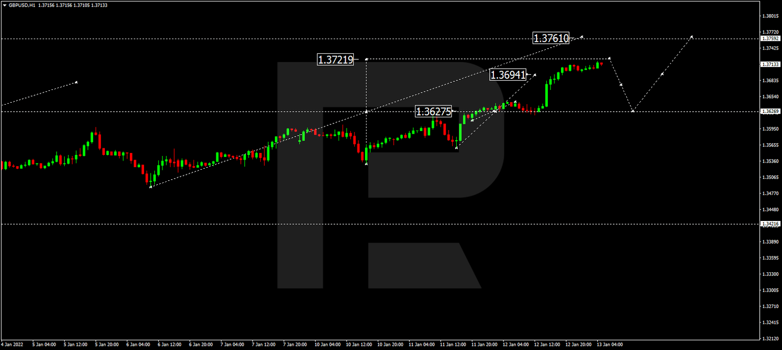 GBPUSD