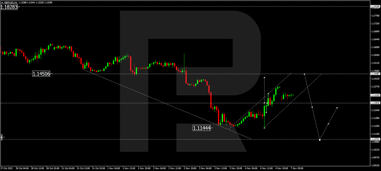 GBPUSD