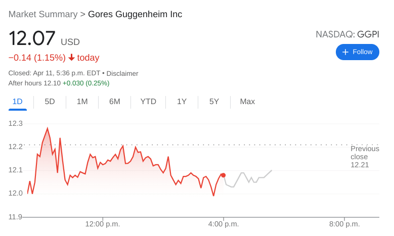 GGPI Stock