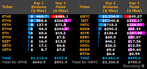 Bloomberg Ethereum ETFs