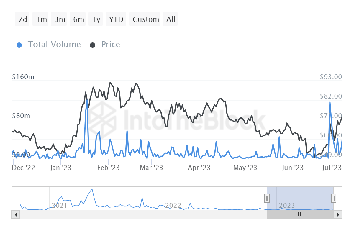 AAVE whale transactions