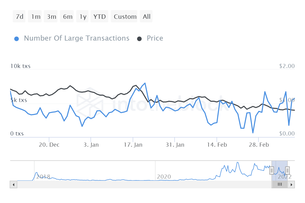 ADA large transactions