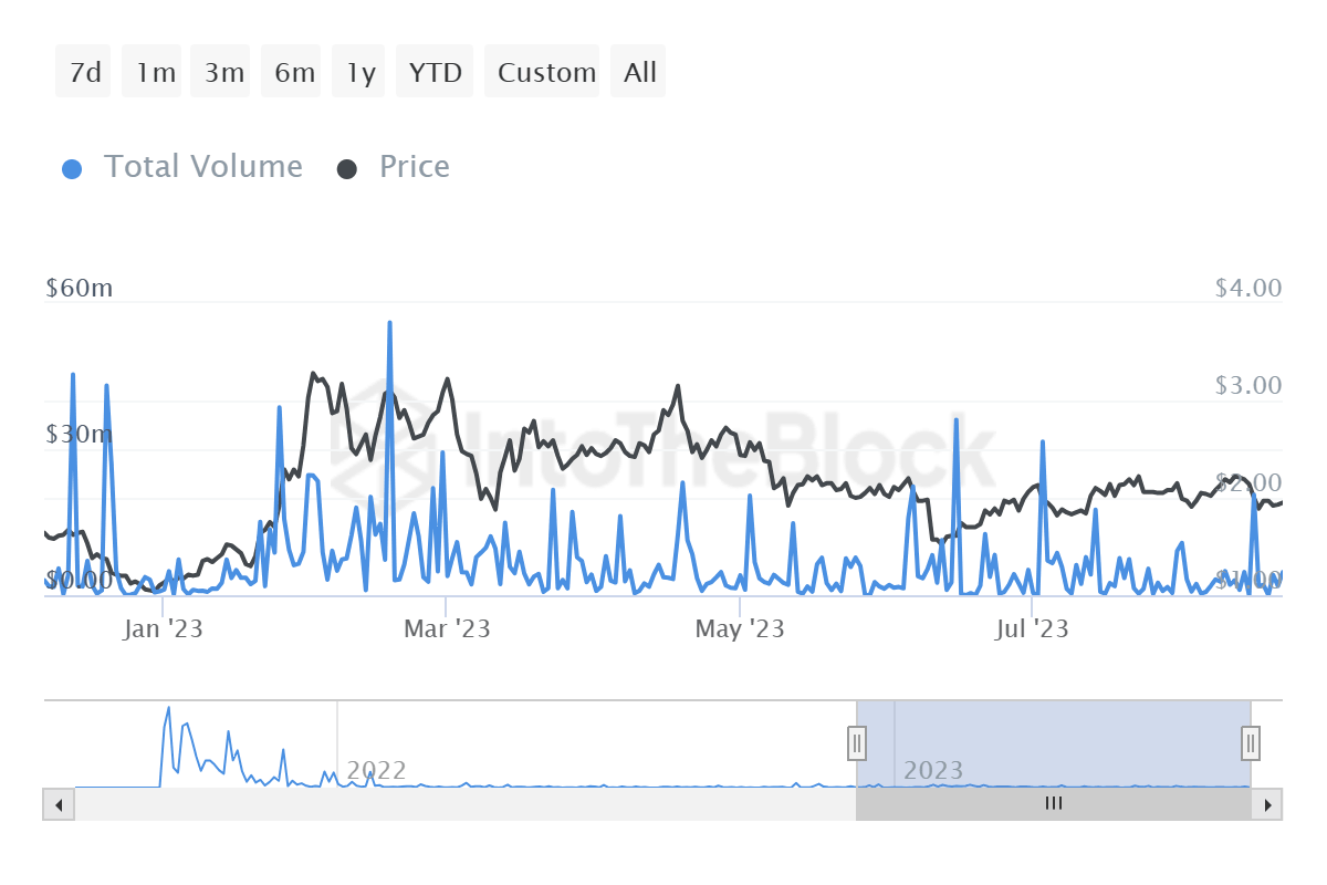DYDX whale transactions