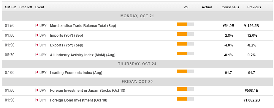 Japan macro economic events October 21 25 2019