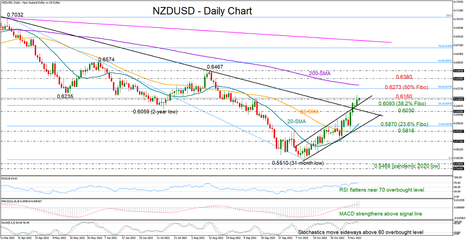 NZDUSD