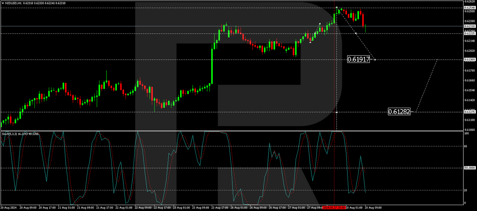 NZDUSD