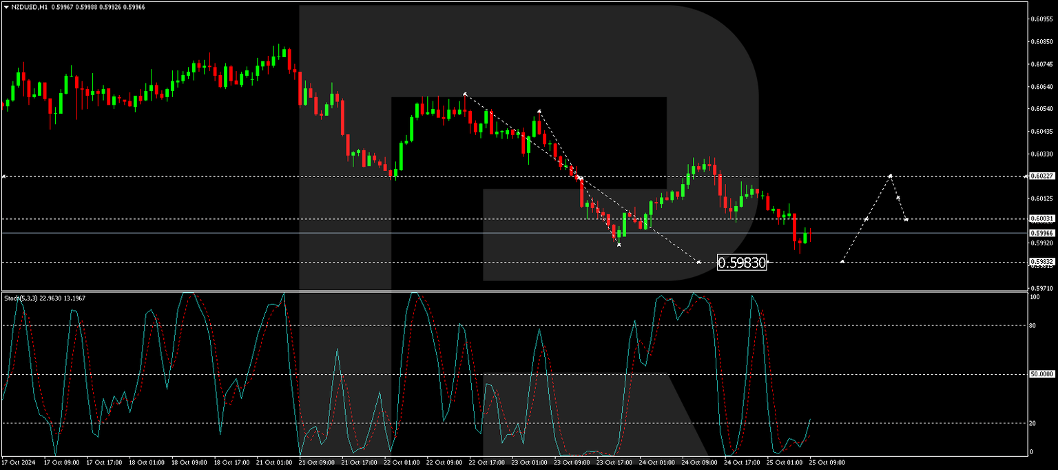 NZDUSD