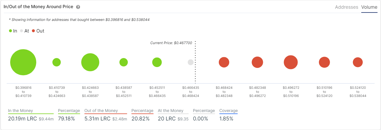 lrc price