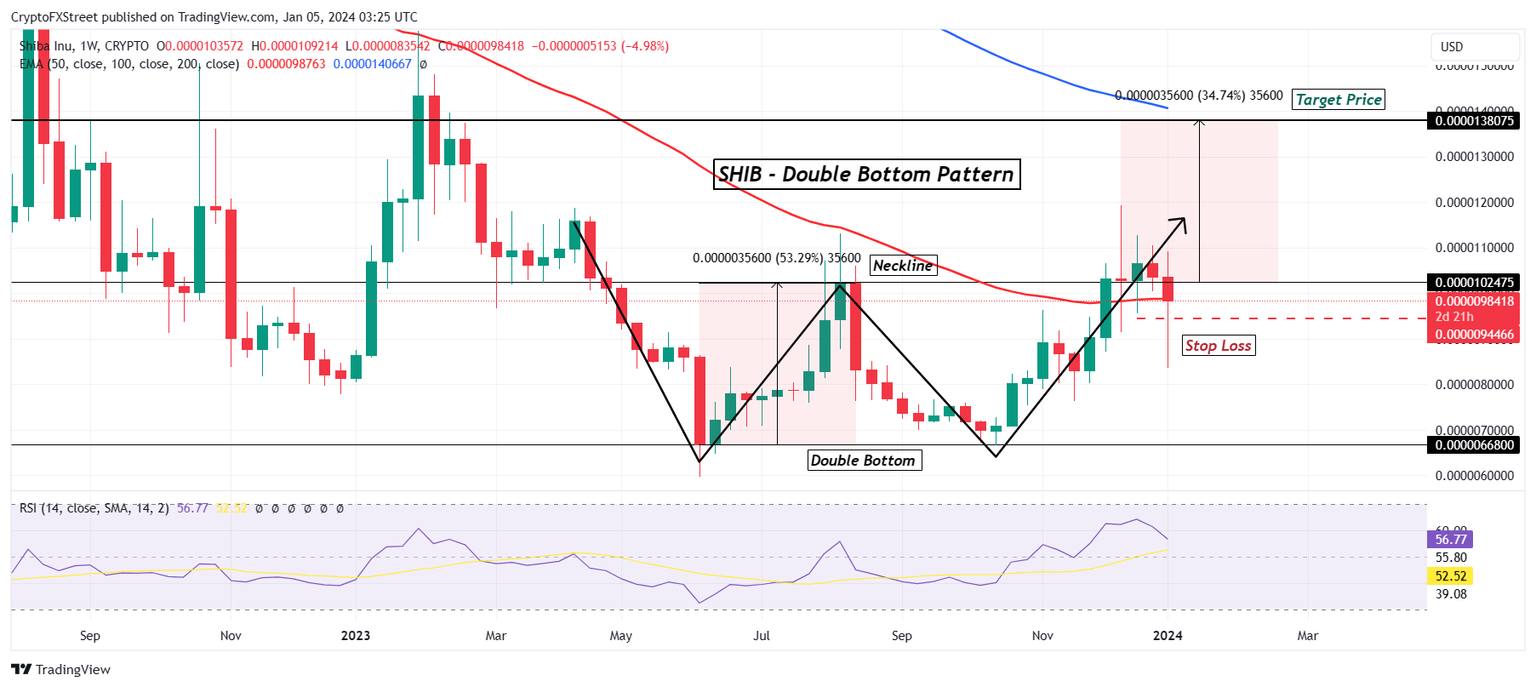 SHIB/USD 1-week chart