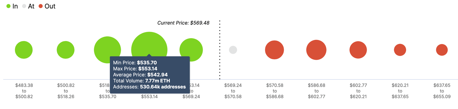 ETH's In/Out of the Money Around Price" (IOMAP)