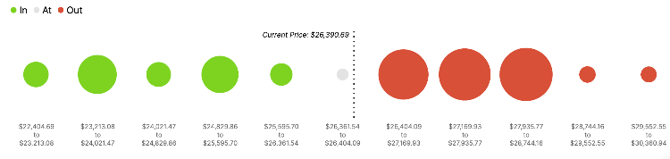 YFI In/Out of the Money Around Price