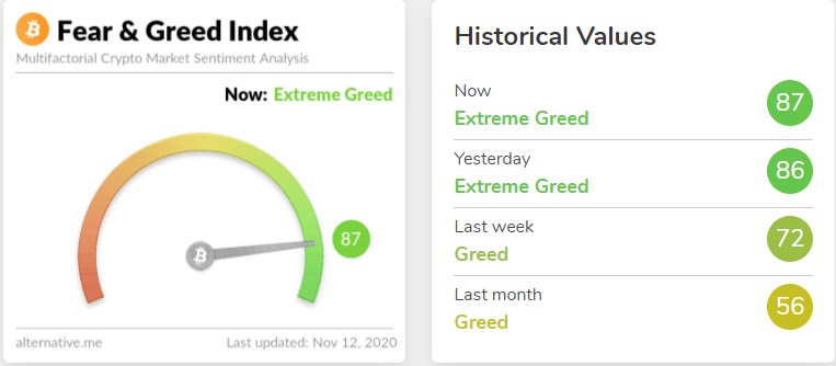 BTC fear and greed index