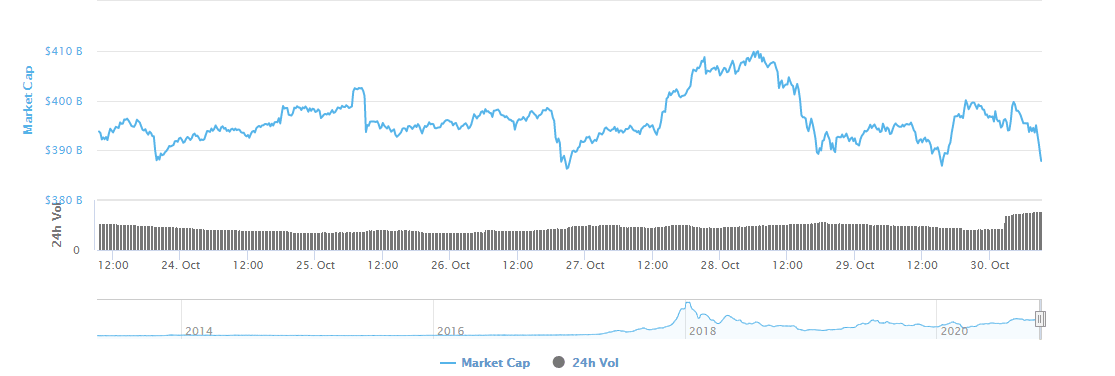 crypto market cap