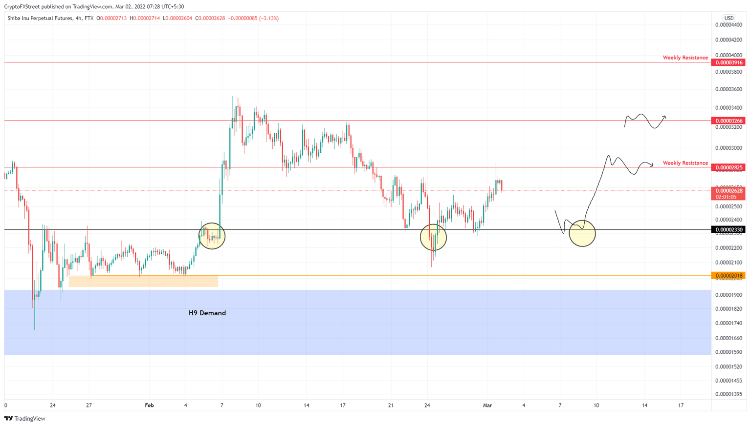 SHIB/USDT 4-hour chart