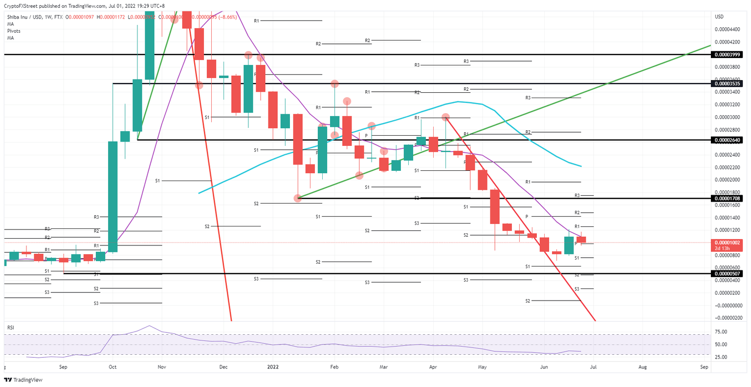SHIB/USD weekly chart