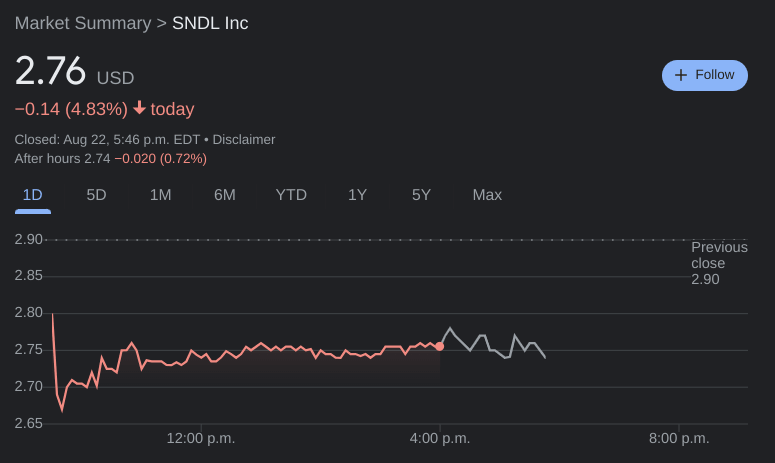 SNDL Stock