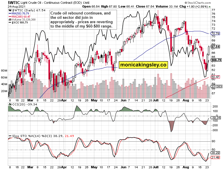 WTIC