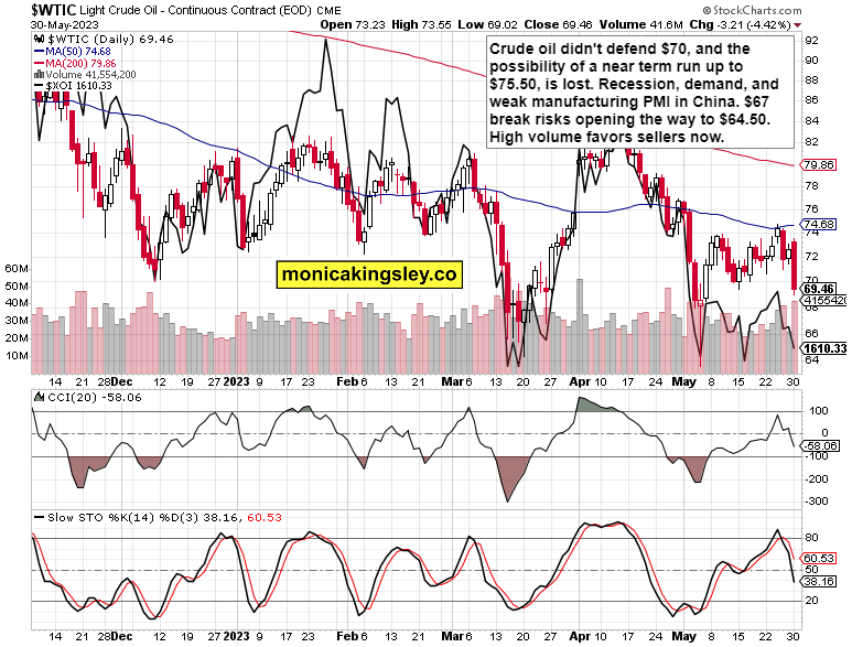WTIC