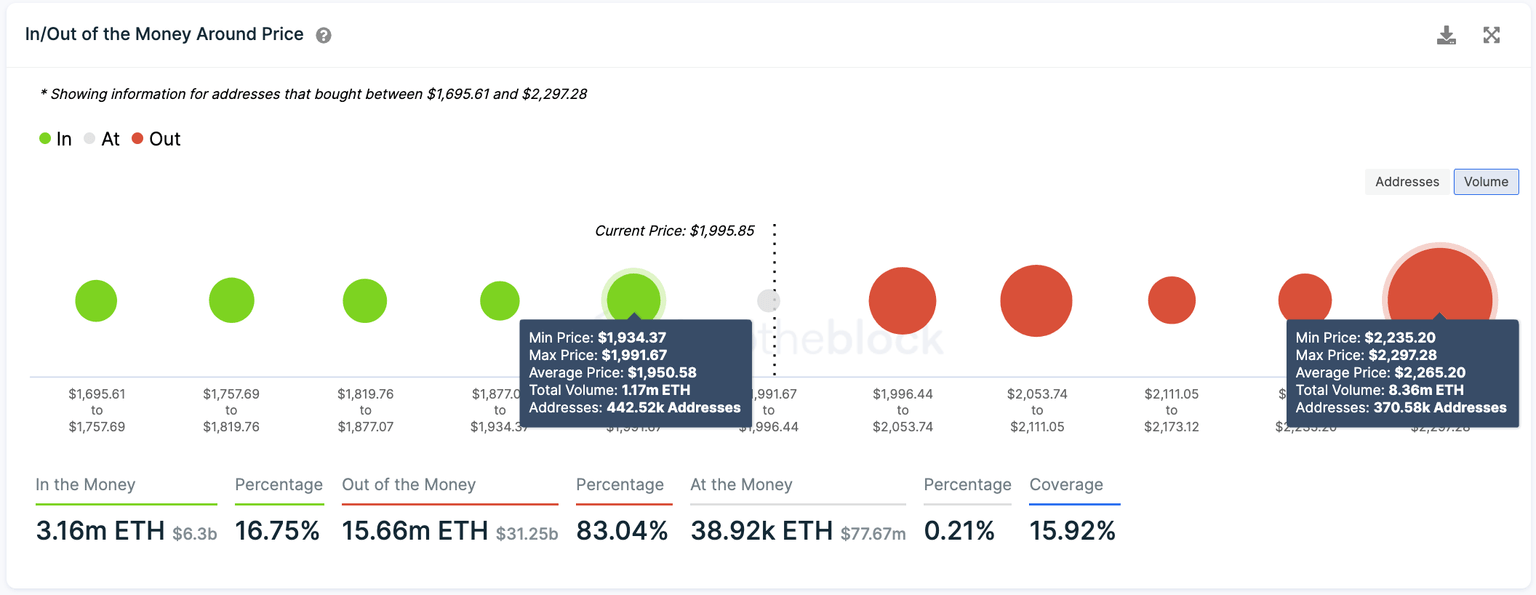 Ethereum transaction history
