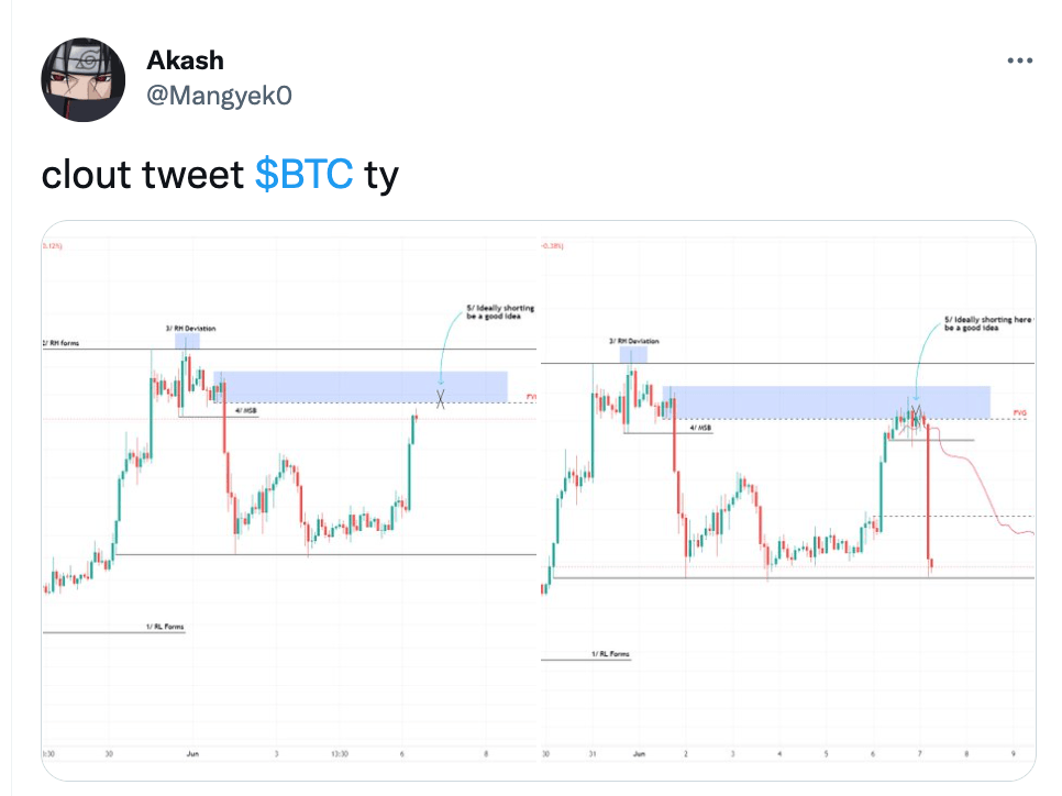 akash =/btc 6/7/22