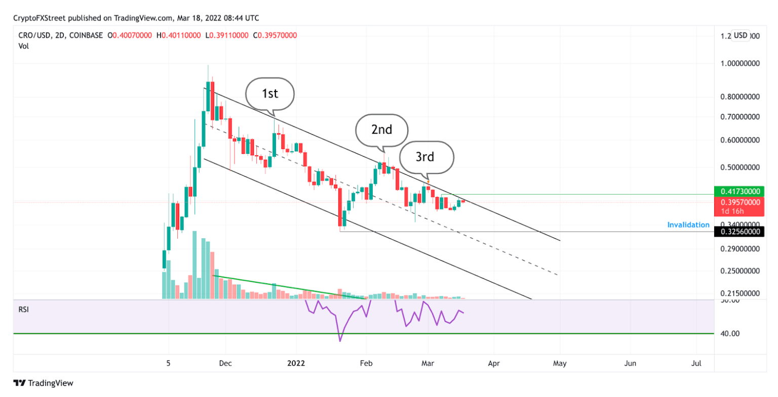 Crypto.com Price Chart