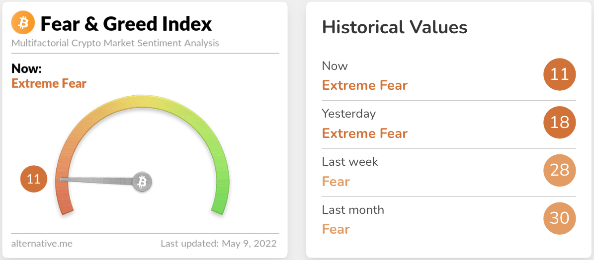 Crypto Fear & Greed Index