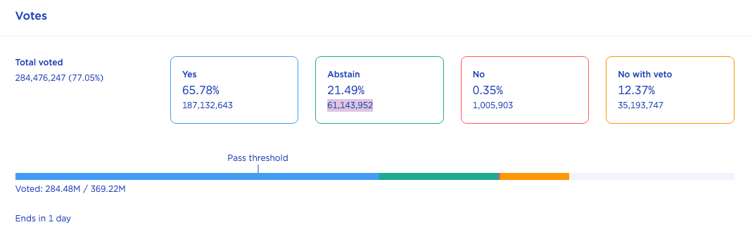 Votes on plan for Rebirth of the Terra network