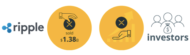 Did XRP meet the requirements of the Howey Test