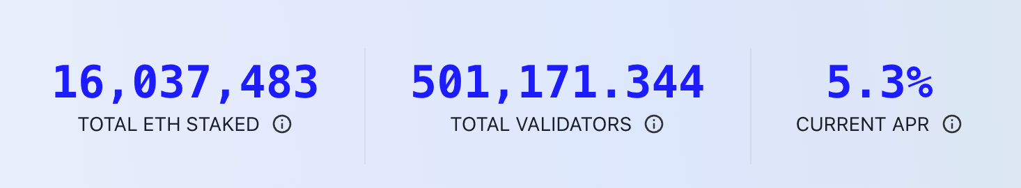 ETH staked